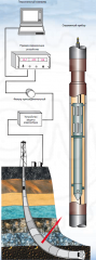 Геофизические устройства ГУОБИЭ фото 1