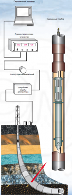 Геофизические устройства ГУОБИЭ фото 1